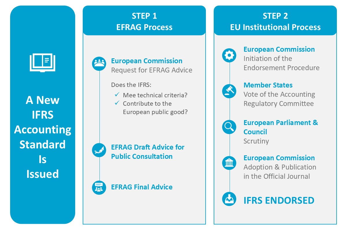 FR Endorsement Process Graphich_UPDATED